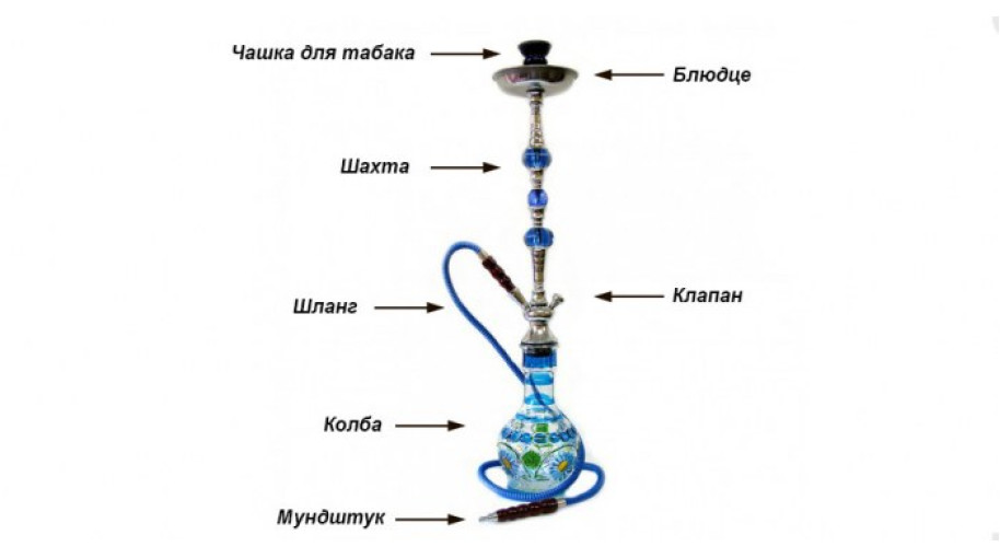 Принцип работы кальяна и как он устроен